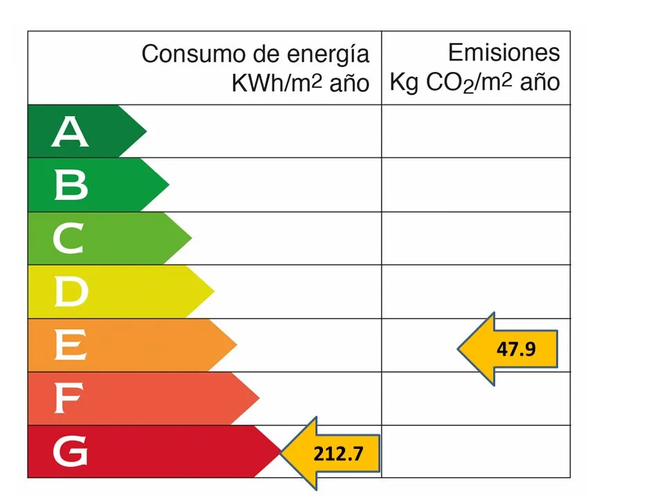 Elegance and comfort, bright apartment in Santa Catalina-9