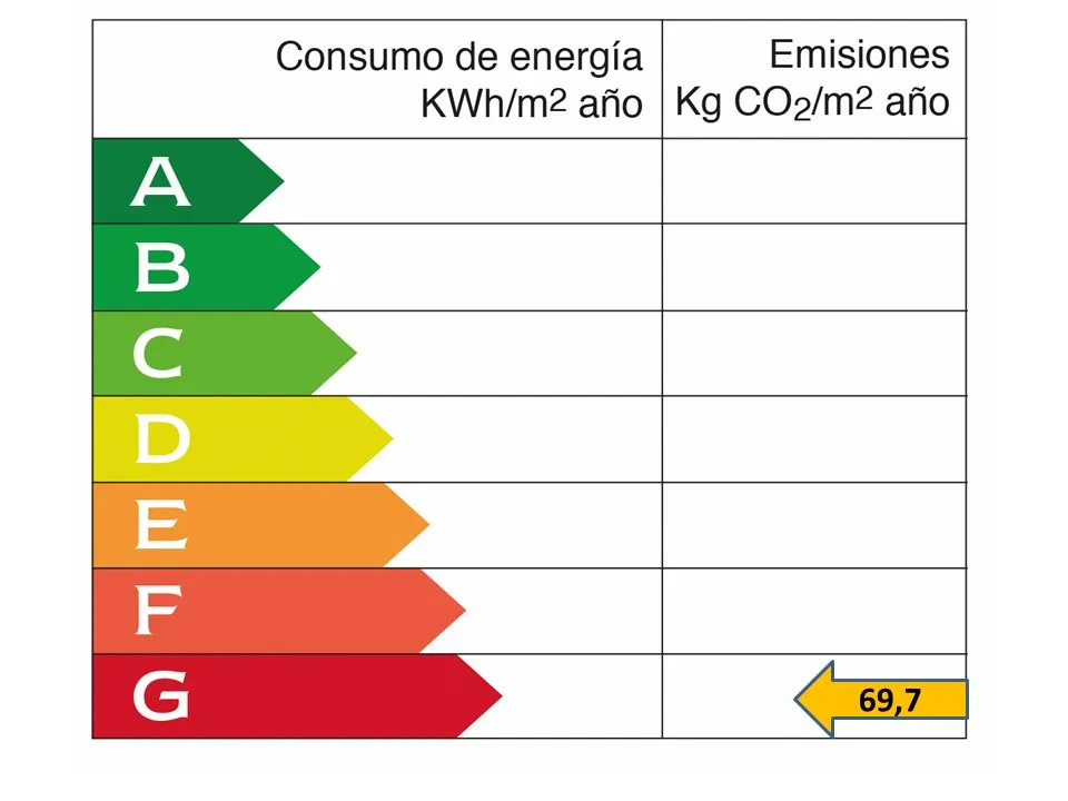 Magnífico ático con vista en Santa Catalina-11